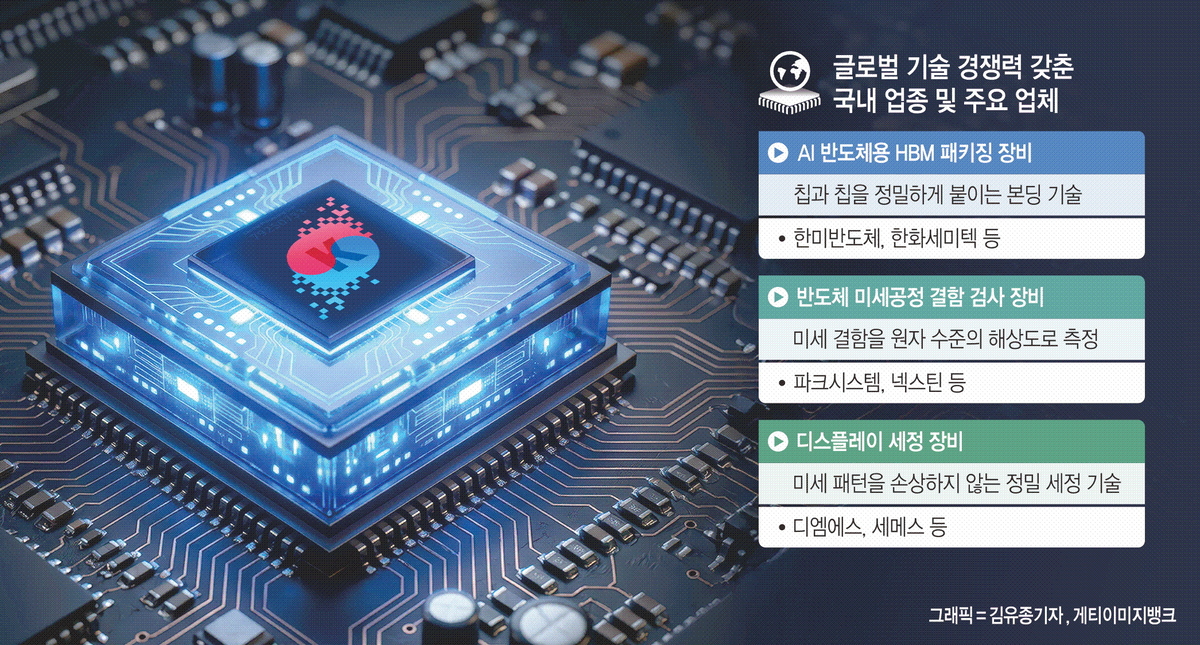 中 굴기 맞설 골든타임... 'K소부장 히든챔피언' 키워야 [차이나테크 ... - 뉴스 썸네일 이미지