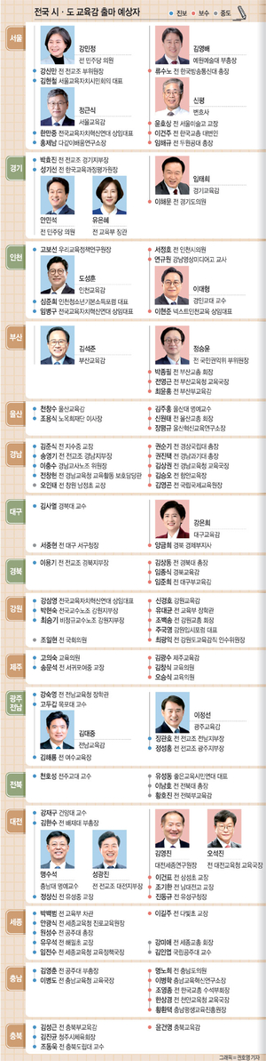 설 밥상머리 달굴 ‘교육 걱정’… 교육감 정치색·행정 통합 ‘화두’[2026 설특집]