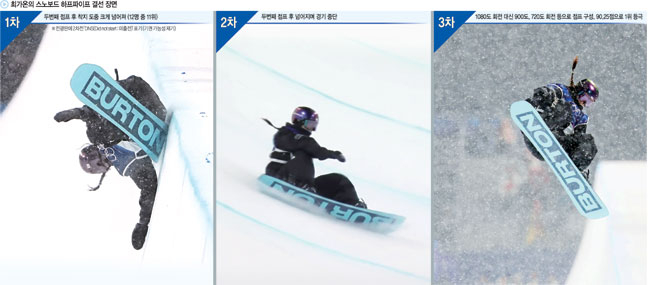 절뚝거리며 3차시기… 모두가 ‘끝났다’ 할때 펼쳐진 ‘대역전극’[2026 밀라노·코르티나 동계올림픽]