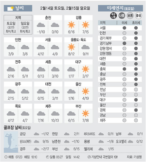 [날씨이야기] 2월14일 토요일, 2월15일 일요일