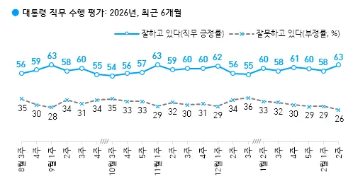한국갤럽