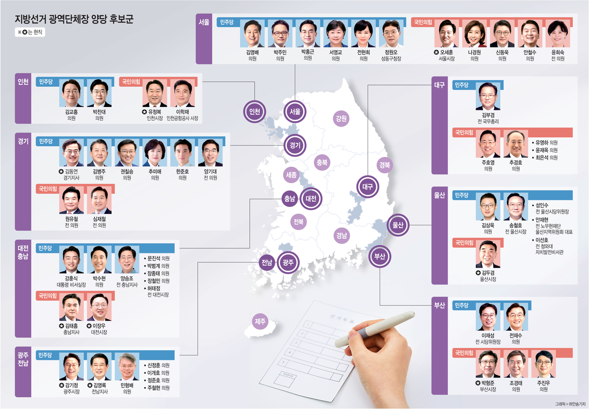 민주, 지방권력도 싹쓸이하나… 국힘, 영남黨 우려 씻어내리나