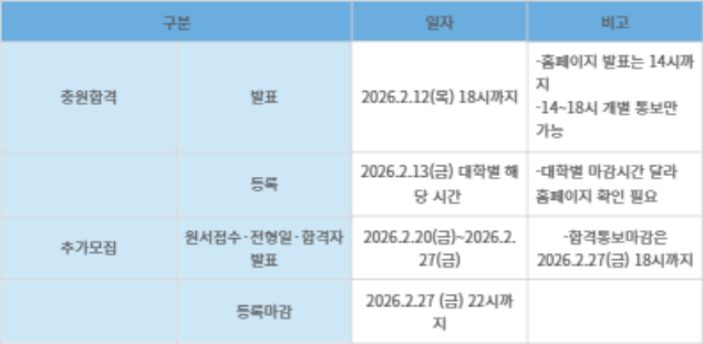 설날연휴 직후 대학 추가모집…갈곳 없는 수험생들의 ‘마지막 기회’