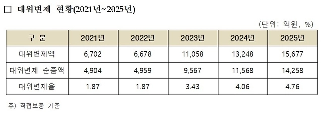 박성훈 의원실 제공