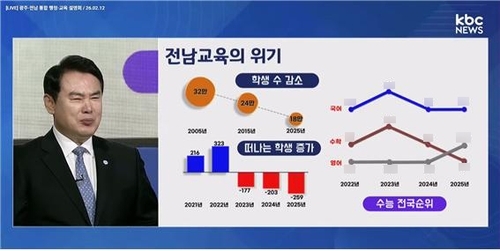 수능 성적 공개한 이정선 광주시교육감. 학벌없는사회를 위한 시민모임 제공
