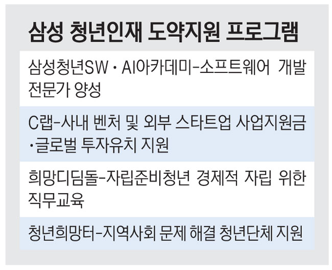 전국 16개 센터서 주거 지원... 스타트업·지역청년 도약 기회 제공['청... - 뉴스 썸네일 이미지