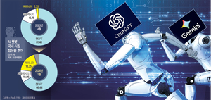 챗GPT 아성 ‘흔들’…5%→18% ‘껑충’..제미나이 제법이네[ICT]