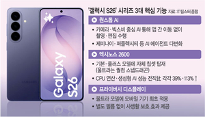 AI·엑시노스·사생활 보호… 갤럭시 S26 ‘3大 진화’