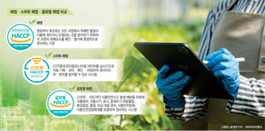글로벌 기준·설비 데이터까지… 해썹 삼총사, K푸드 밀착마크[안전한 食·醫·藥, 국민건강 일군다]
