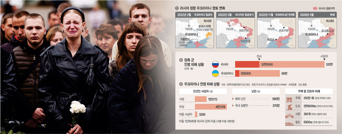 멈추지 않는 눈물