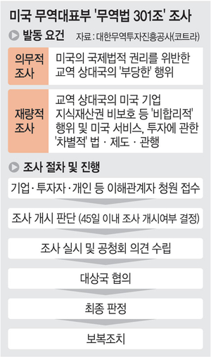 [단독] 美 주주들 “한국정부의 쿠팡 차별 악랄하고 유례없이 해로워… 관세 더 물려야”
