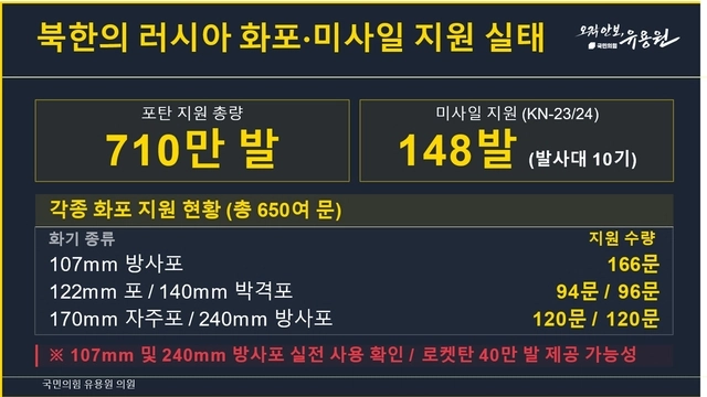 북한의 러시아에 대한 화포· 미사일 지원 실태. 유용원 의원실 제공