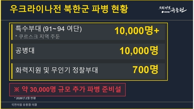 러시아·우크라이나전 북한군 파병현황 표. 유용원 의원실 제공