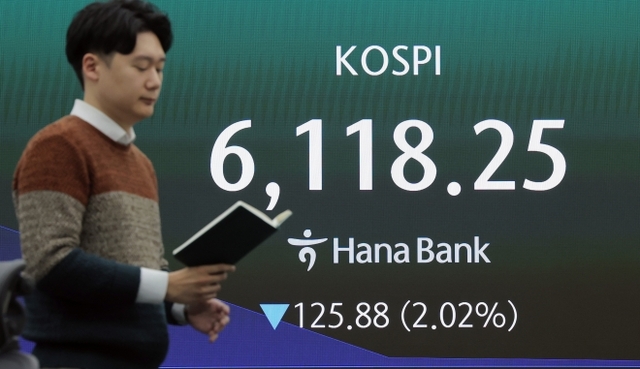 3일 서울 중구 하나은행 본점 딜링룸 현황판에 코스피가 표시돼 있다. 코스피는 전장보다 78.98포인트(1.26%) 내린 6165.15로 개장했다. 연합뉴스