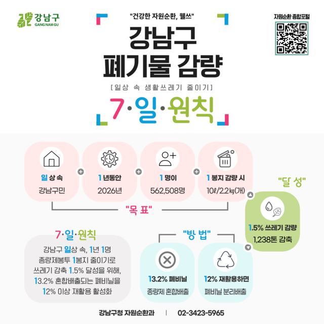 서울 강남구 폐기물 감량 ‘7일원칙’. 강남구청 제공