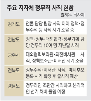“이래서 어공은…” 대선 사퇴 1년만 또 지선 사직하는 어쩌다 공무원들