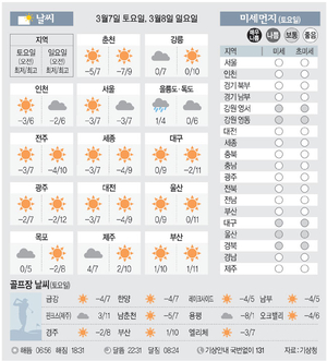 [날씨이야기] 3월7일 토요일, 3월8일 일요일