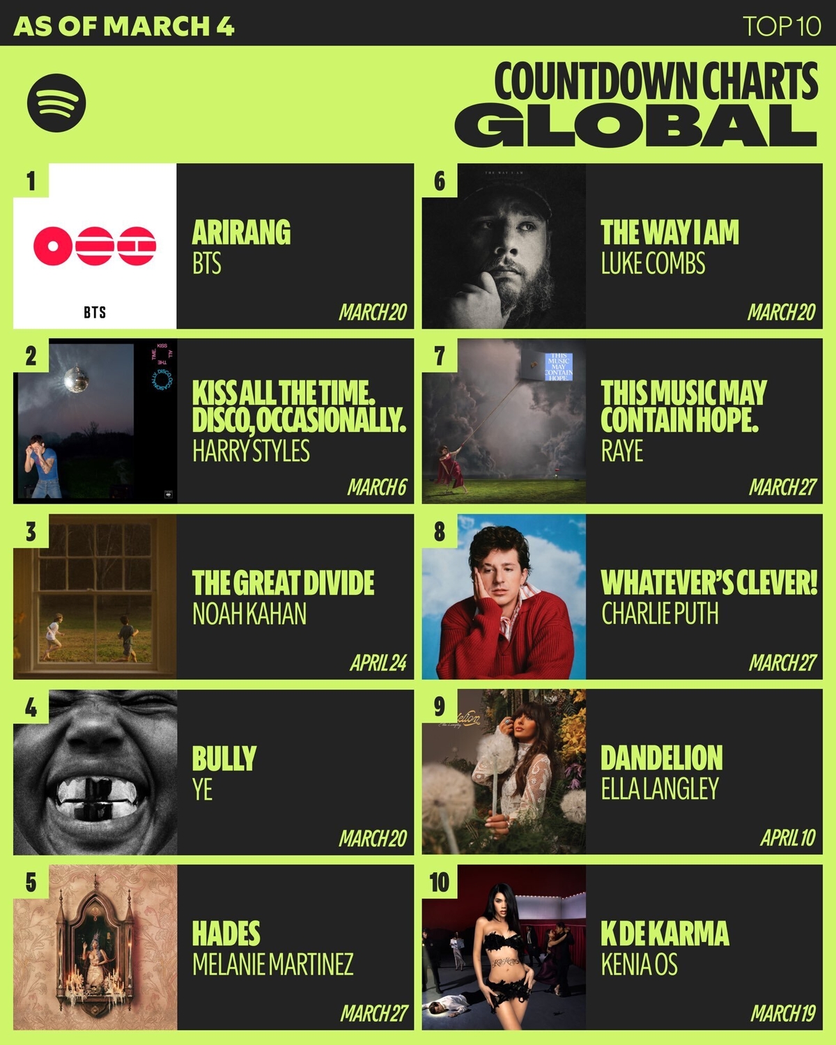 BTS ‘아리랑’ 스포티파이 사전 저장 400만회 돌파