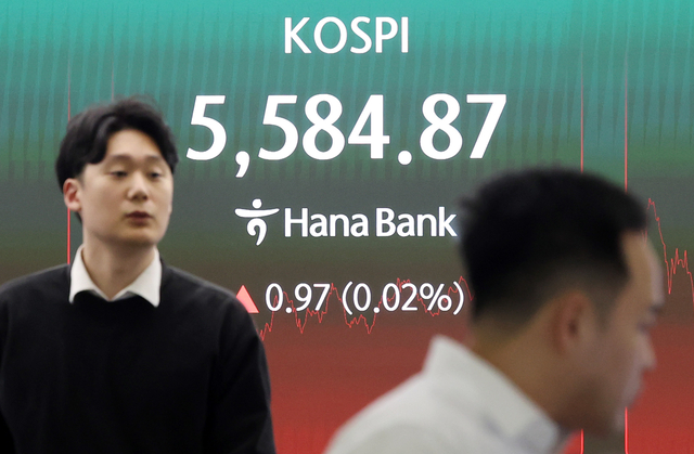 6일 서울 중구 하나은행 본점 딜링룸 현황판에 코스피가 표시돼 있다. 이날 코스피는 전장보다 0.97포인트(0.02%) 오른 5,584.87에, 코스닥지수는 전장보다 38.26포인트(3.43%) 오른 1,154.67에 거래를 마쳤다. 연합뉴스