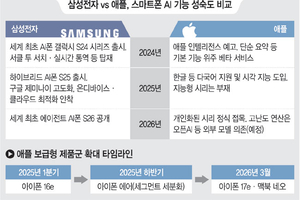콧대 낮춘 애플… 보급형 공세로 AI 열세 반전 노린다
