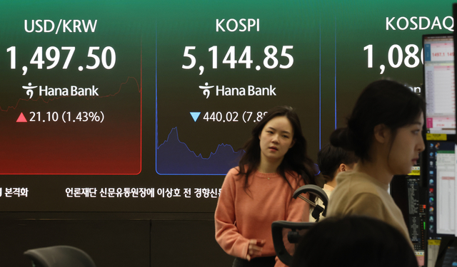 9일 서울 중구 하나은행 본점 딜링룸에 코스피가 표시돼 있다. 이날 코스피는 하락 출발해 장 초반 5200대까지 내려앉았다. 연합뉴스