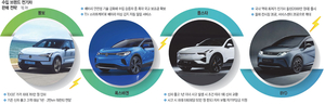 테슬라 독주 막아라! 깎아주고 바꿔주고… 수입전기차 맹추격[자동차]