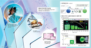 꿈의 신소재 ‘페로브스카이트’… TV·태양전지 판도 바꿀 ‘게임체인저’[Science]