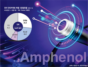AI 데이터센터 ‘빛의 통로’ 선점… 90살 부품사의 조용한 역습[유중호의 미국 주식 플렉스]