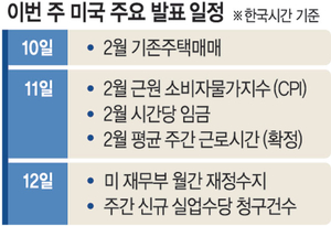 올 경제전망 갈아엎을 ‘美 - 이란 전쟁’… 한달간 지속땐 세계성장률 급락 불가피[조해동의 미국 경제 읽기]