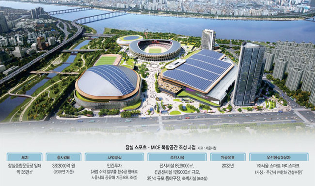 2032년 완공을 목표로 추진 중인 잠실 스포츠·MICE 복합공간 조성 사업 조감도.  서울시청 제공