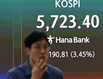 ‘네 마녀의 날’ 맞은 코스피…유가 4% 급등 속 향방은