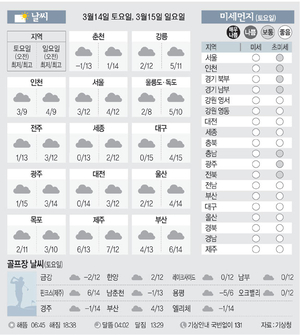 [날씨이야기] 3월14일 토요일, 3월15일 일요일