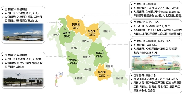 충남 드론사업  대상지 홍보 이미지