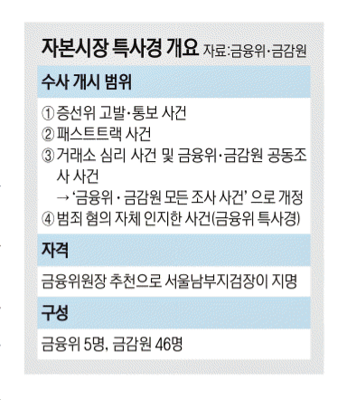 자본시장 특사경 개요