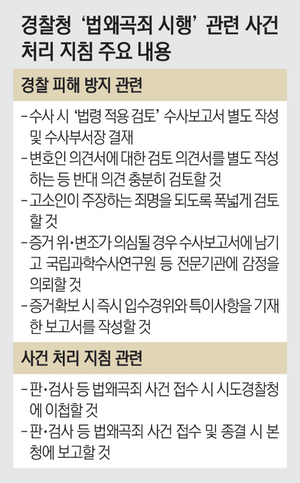 [단독]‘성범죄·사기’까지 법왜곡 줄고발 우려…‘서류 지옥’ 공포에 떠는 경찰