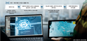 12시간 걸리던 표적 분석, AI는 1분… 확 빨라진 ‘이란戰 속도’[ICT]