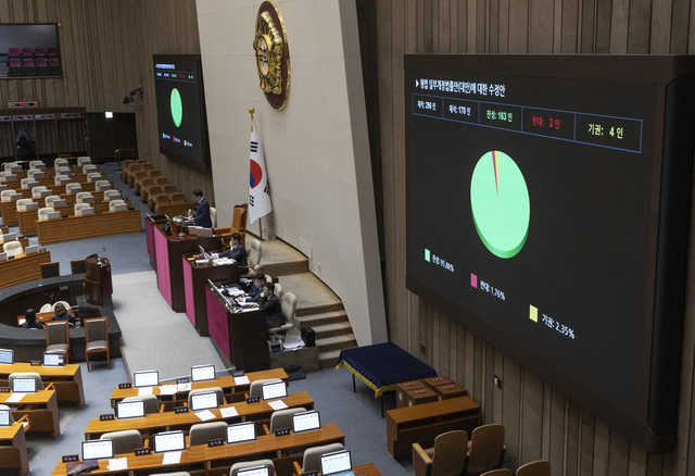 지난달 26일 국회에서 열린 2월 임시국회 8차 본회의에서 전날 상정된 형법 개정안 수정안(법왜곡죄)이 여당 주도로 통과되고 있다. 연합뉴스