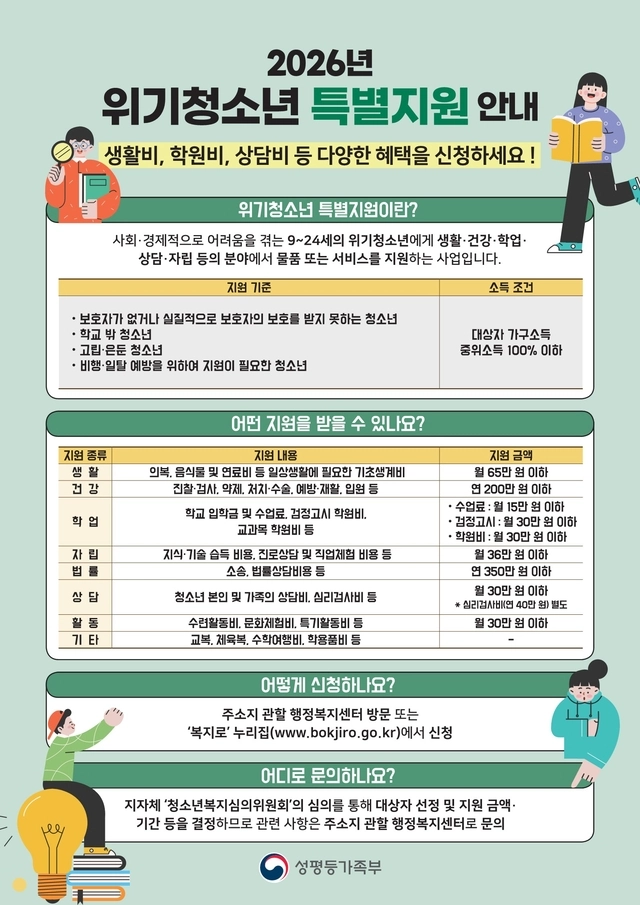 위기청소년 특별지원 안내문 포스터. 마포구청 제공
