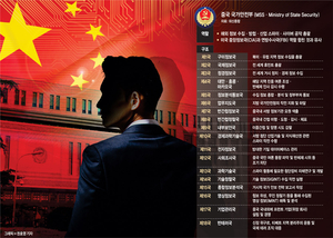 ‘中 스파이’ 서방까지 출몰… 美 동맹국 흔들며 패권다툼 ‘게릴라전’[Global Window]