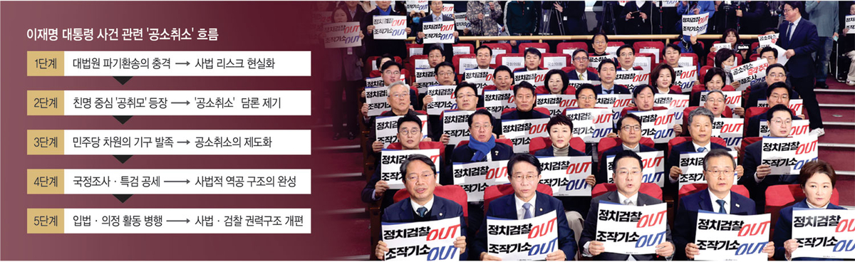 소추재량 일탈한 공소취소도 공소권 남용 … 법왜곡·직권남용죄 해당[Deep Read]