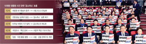 소추재량 일탈한 공소취소도 공소권 남용 … 법왜곡·직권남용죄 해당[Deep Read]