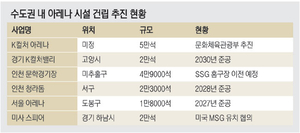 “유지비 감당돼?” 수도권 초대형공연장 6개 동시 건립