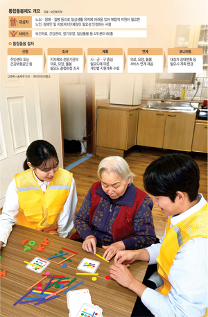 “애비야, 집에 가면 안될까”…요양원 아닌 자택서 의료·생활지원 ‘패키지설계’[10문10답]