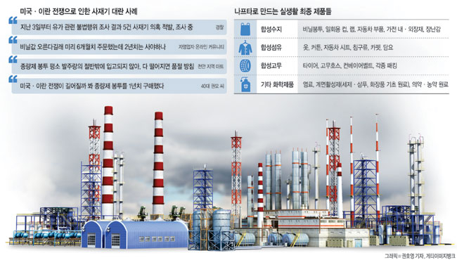 나프타 쇼크와 사재기 우려 관련 보도 이미지