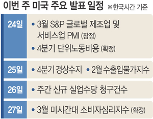전쟁發 인플레에 美금리인하 기대 후퇴… CME 페드워치 “4월 FOMC 금리동결 확률 87.6%”[조해동의 미국 경제 읽기]
