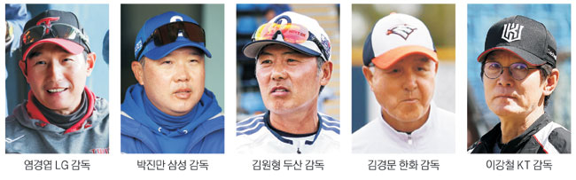 올 프로야구는 ‘1강 8중 1약’… ‘중위권’ 박 터진다