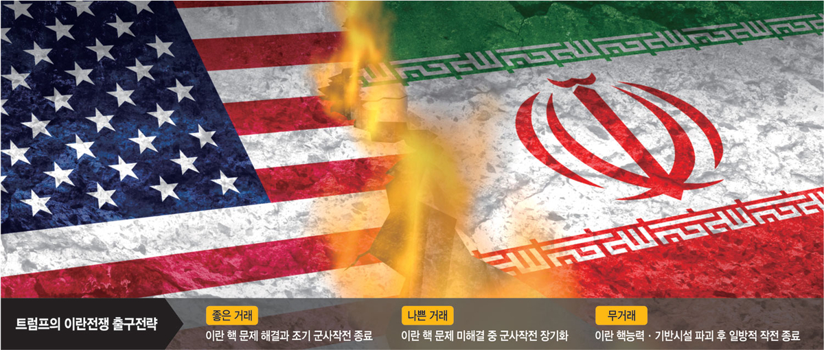 트럼프, 이란의 ‘기축통화 흔들기’ 응징… 국내정치 부담에 출구전략[Deep Read]