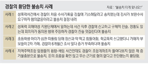 “성범죄 진술 엇갈린다고 불송치”… 쏟아지는 경찰의 황당수사 사례