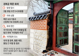 경복궁 화재 ‘자연 발화’ 미스터리… CCTV 정밀 재감식