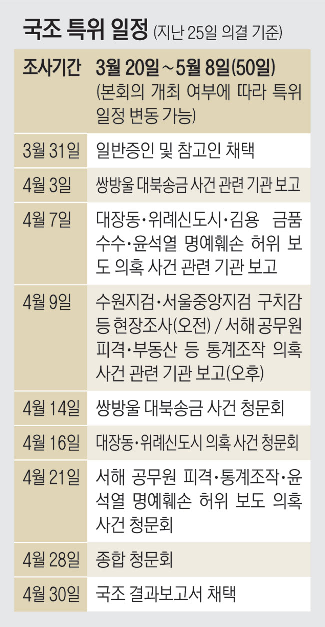 민주당 “이 대통령 주범 설계” vs 검찰 “허위 왜곡”…  국정조사 시작 전부터 ‘진흙탕 싸움’